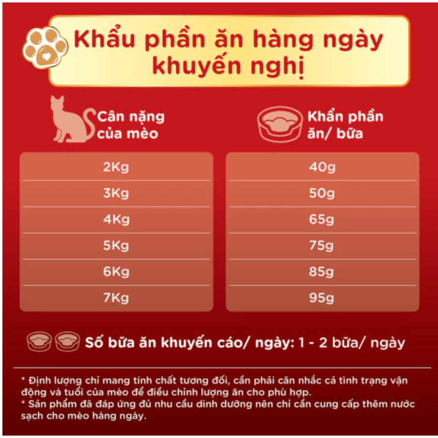 Hạt Cho Mèo Silver Spoon Unicharm 1kg Nội Địa Nhật Bản Đủ Vị Gà Cá Ngừ Và Dòng Giảm Nôn Trớ
