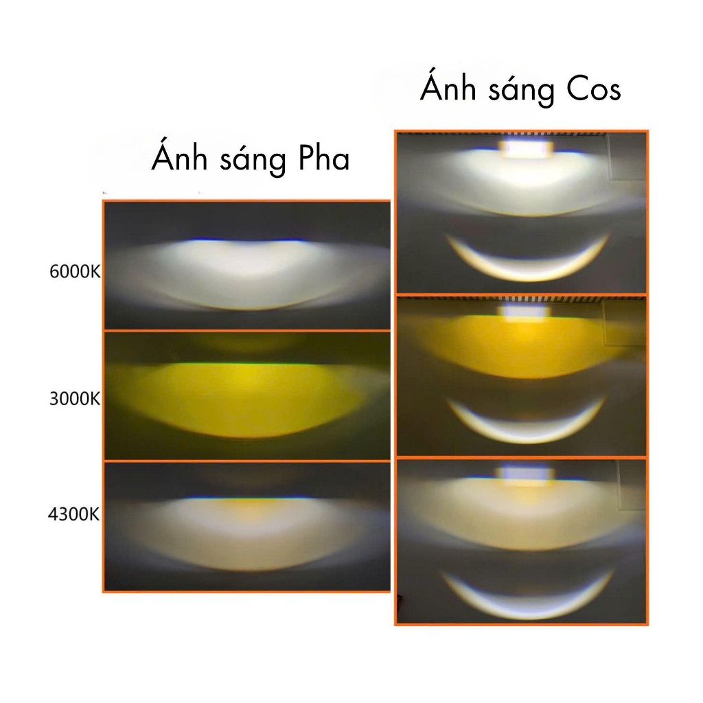 Đèn LED L10 Siêu Sáng Lắp cho Xe máy Ô tô- Bóng 3 màu Vàng-Trắng-Trắng ấm- Phá sương mù, Led L10