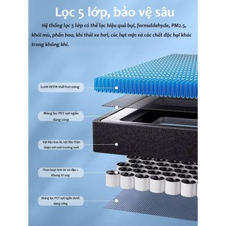 Lọc gió điều hòa than hoạt tính dành cho VinFast VF5 / VFe34