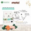Thức ăn hạt hữu cơ Natural Core cho chó (bao bì trong suốt)
