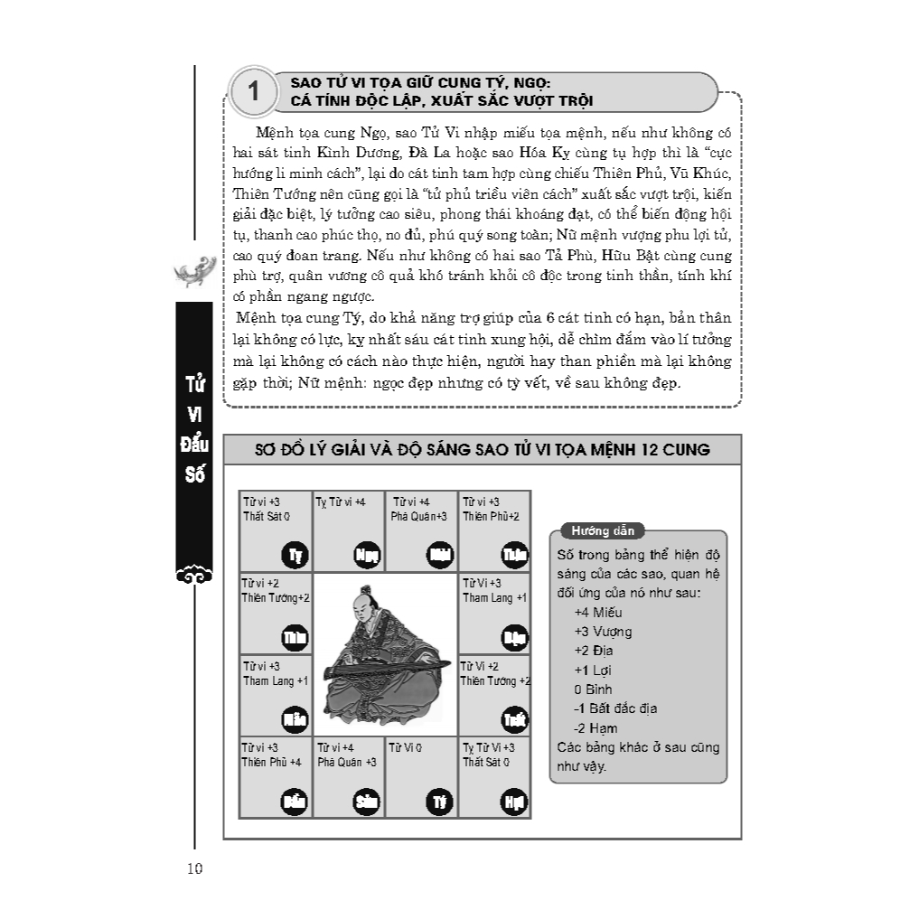 Sách - Tử Vi Đầu Số Toàn Thư - Tập 2
