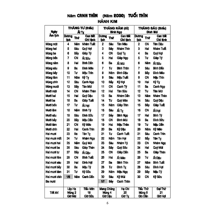 Sách - Lịch Vạn Niên 2000 - 2120