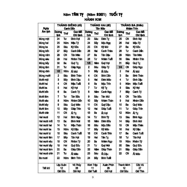 Sách - Lịch Vạn Niên 2000 - 2120