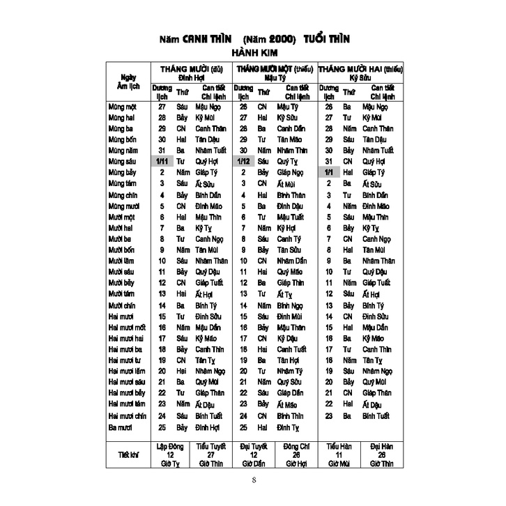 Sách - Lịch Vạn Niên 2000 - 2120
