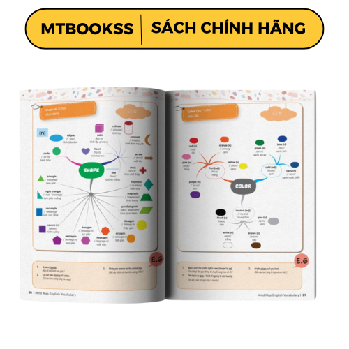 Sách - Combo Mindmap English Và Tự Học 2000 Từ Vựng Tiếng Anh Cơ Bản Kèm App Học Online