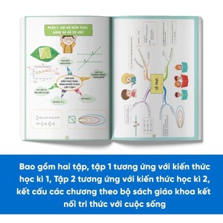 Sách - Làm chủ kiến thức Toán bằng sơ đồ tư duy Lớp 7 Tập 1