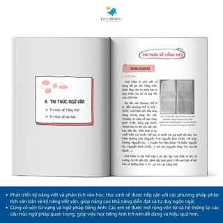 Sách - Combo Sổ tay kiến thức Toán - Văn - Anh THCS (lớp 6 - lớp 9) - Cập nhật kiến thức mới 2025