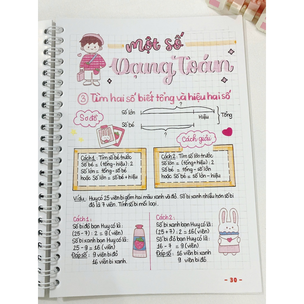 Sketchnote Sổ tay học giỏi Toán 4, sổ tay tổng hợp đầy đủ kiến thức môn Toán 4