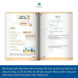 Sách - Tham khảo lớp 5 - Combo Bài Tập Bổ Trợ Nâng Cao Tiếng Anh Lớp 5 (Tập 1+Tập 2) - TKBooks