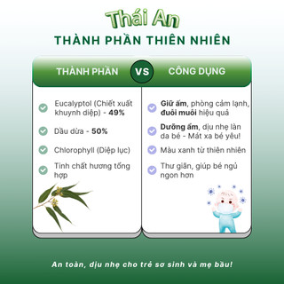 Combo Dầu Khuynh Diệp Xịt Muỗi Lăn Dịu Da Cho Bé Thành Phần Thiên Nhiên (1 Lăn + 1 Khuynh Diệp25ml + 1XMOS + 1 Tràm10ml)