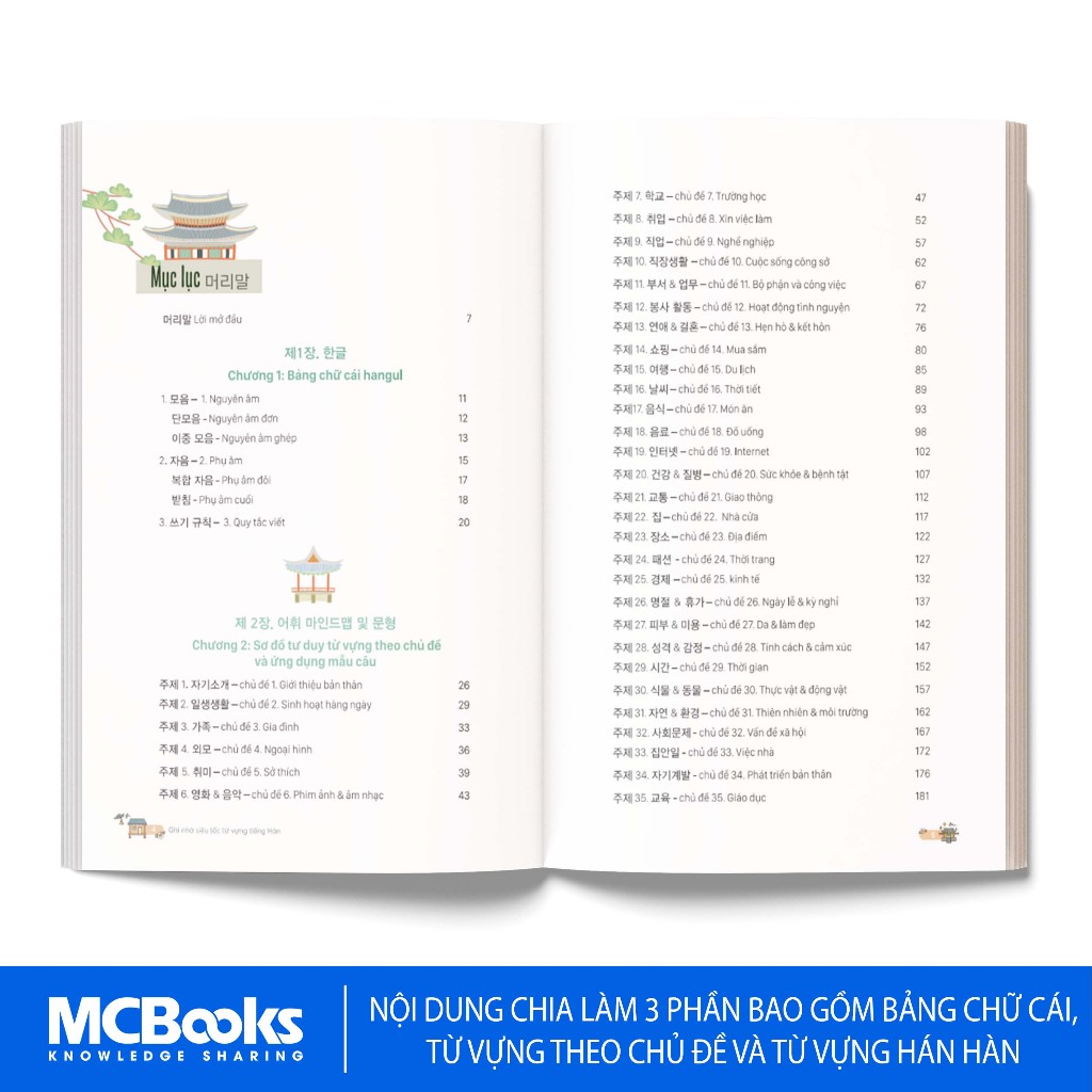 Sách - Ghi nhớ siêu tốc từ vựng tiếng Hàn