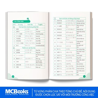 Sách - Tự Học Từ Vựng Tiếng Nhật Chuyên Ngành Cho Người Đi Làm