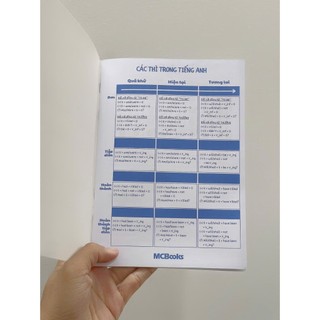 [Quà Tặng] Sổ Tay Từ Vựng, Sổ Học Từ Vựng Kèm Kiến Thức Tiếng Anh Cơ Bản, Phiên Âm IPA - MCBooks