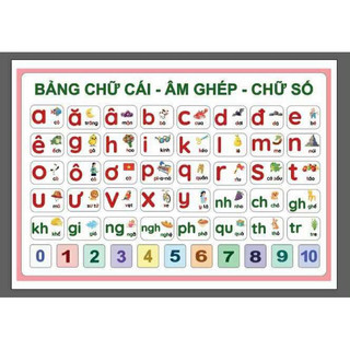 BẢNG CHỮ CÁI TIẾNG VIỆT - ÂM VẦN LỚP 1 CHO BÉ Decal dán tường