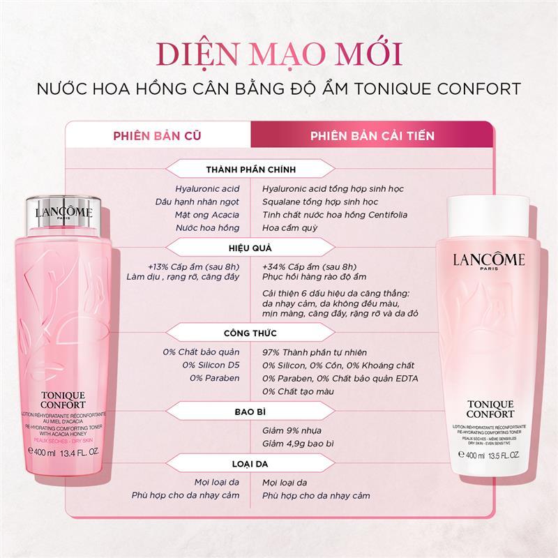Nước Cân Bằng (Toner) Độ Ẩm Dịu Nhẹ Lancome Tonique Confort 400ml
