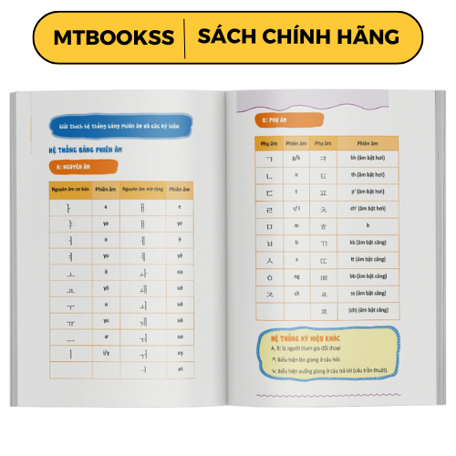 Sách - 600 Câu Giao Tiếp Tiếng Hàn Thông Dụng - Dành Cho Người Tự Học