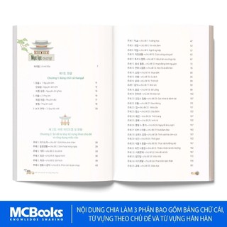 Sách - Ghi nhớ siêu tốc Từ vựng Tiếng Hàn