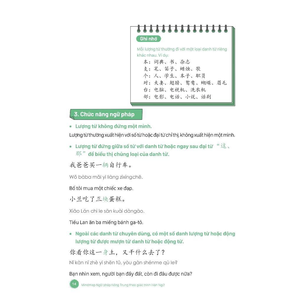 Sách - Mind map Ngữ Pháp Tiếng Trung Theo Giáo Trình Hán Ngữ
