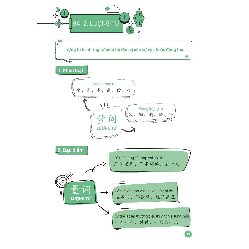 Sách - Mind map Ngữ Pháp Tiếng Trung Theo Giáo Trình Hán Ngữ