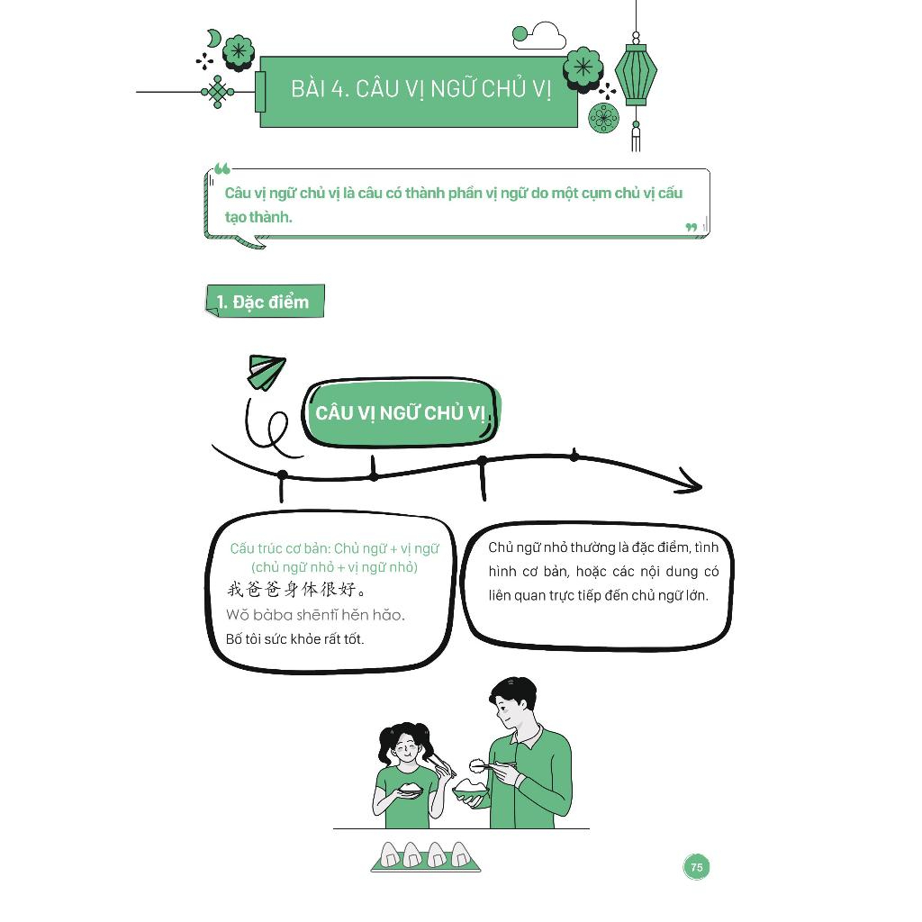 Sách - Mind map Ngữ Pháp Tiếng Trung Theo Giáo Trình Hán Ngữ