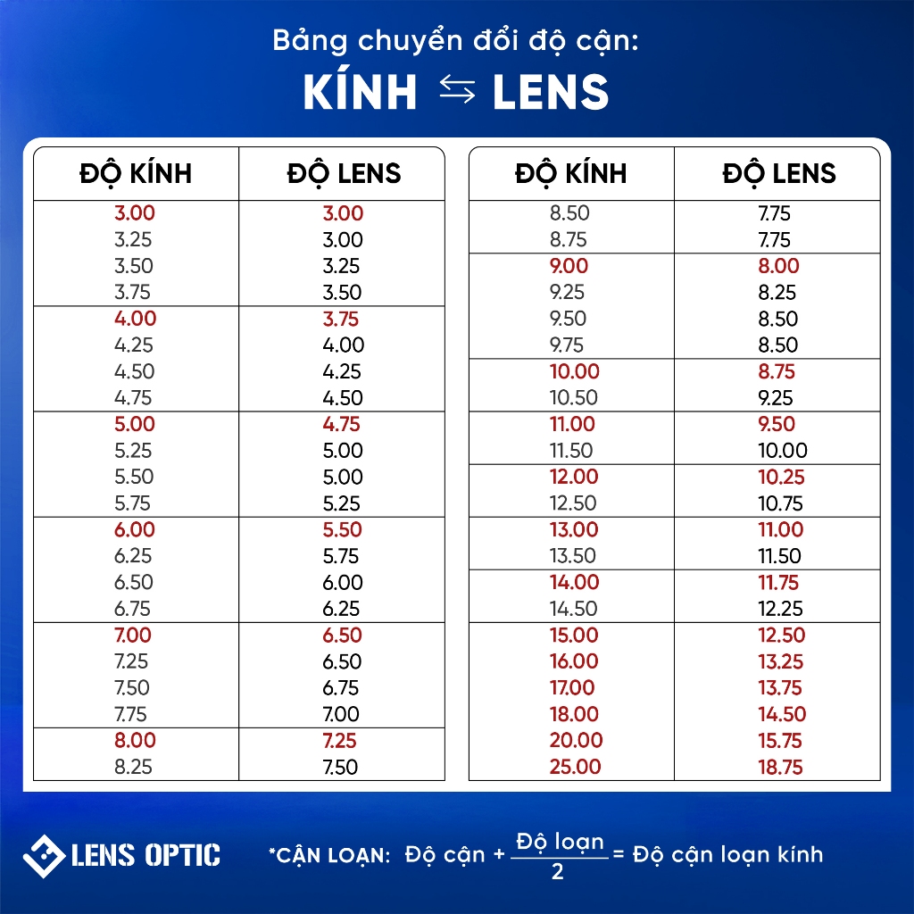 Kính Áp Tròng Cận Thị Lens Optic Trong Suốt 1 Ngày SEED Pure Chuẩn Y Tế, Siêu Mỏng Nhẹ Chống Tia UV Có Độ | BigBuy360 - bigbuy360.vn