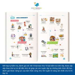 Sách - Tham khảo Lớp 9 - Làm Chủ Kiến Thức Bằng Sơ Đồ Tư Duy Tiếng Anh - Toán - Ngữ Văn Lớp 9 Tập 1 + Tập 2 - TKBooks