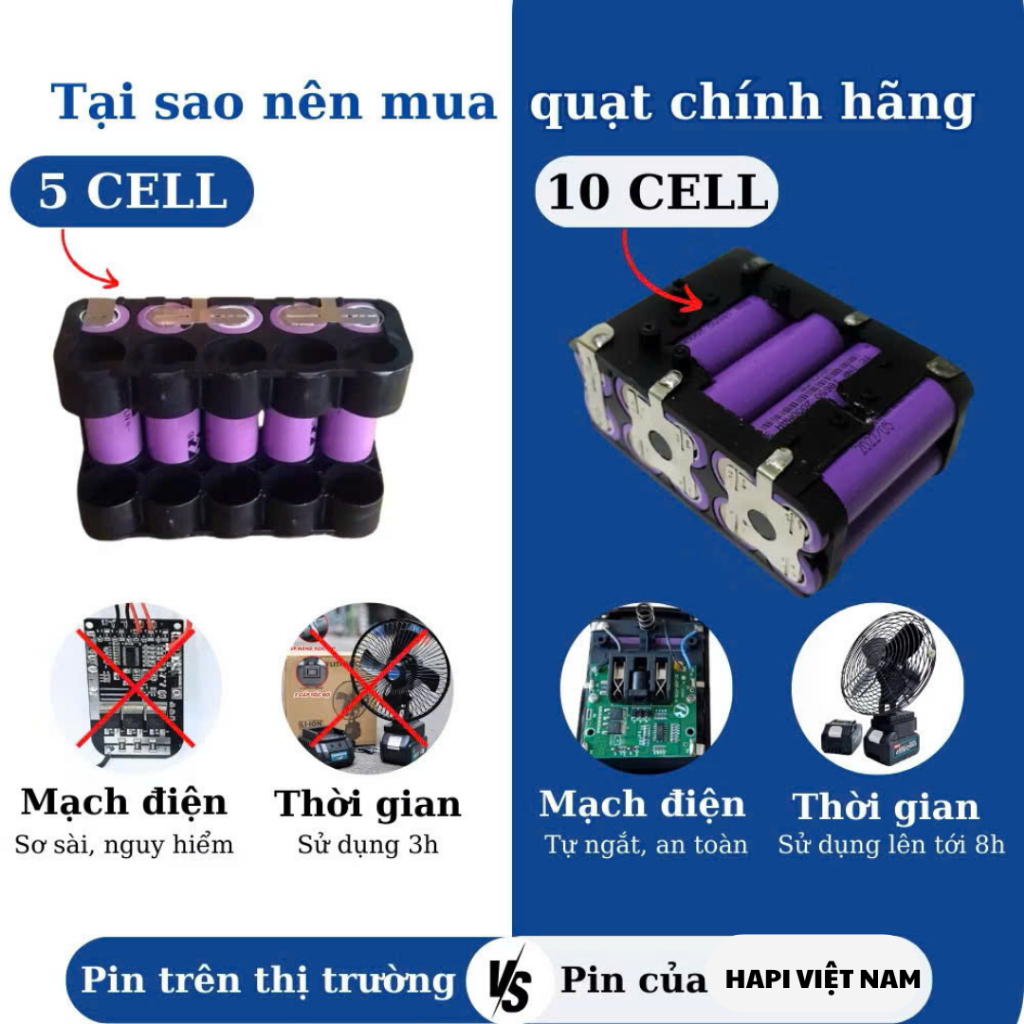 Quạt Tích Điện Pin Trâu Makita: Đối Tác Đáng Tin Cậy Giữa Mùa Hè Nắng Nóng - Chi tiết 3