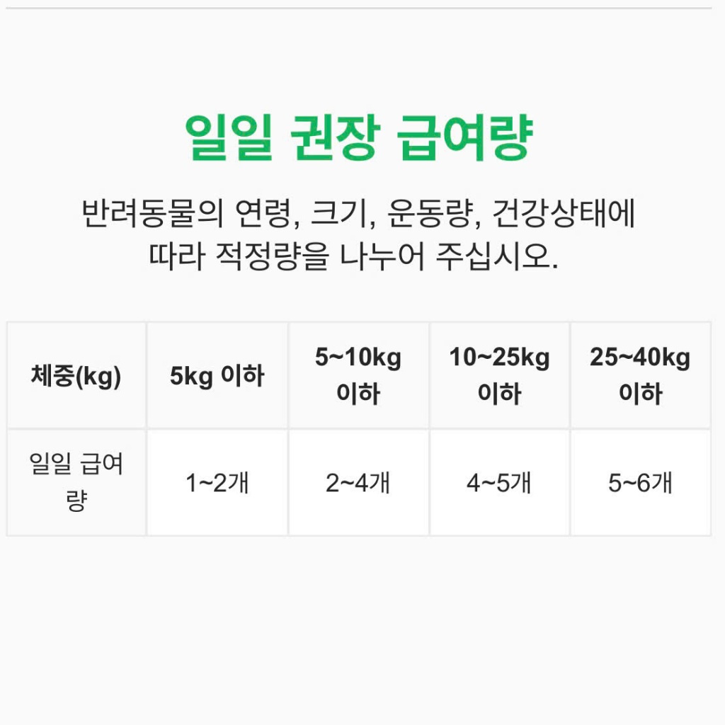 Snack cho chó Multi Chew chăm sóc răng miệng & hỗ trợ xương khớp,giảm dị ứng [ Túi 150g ]