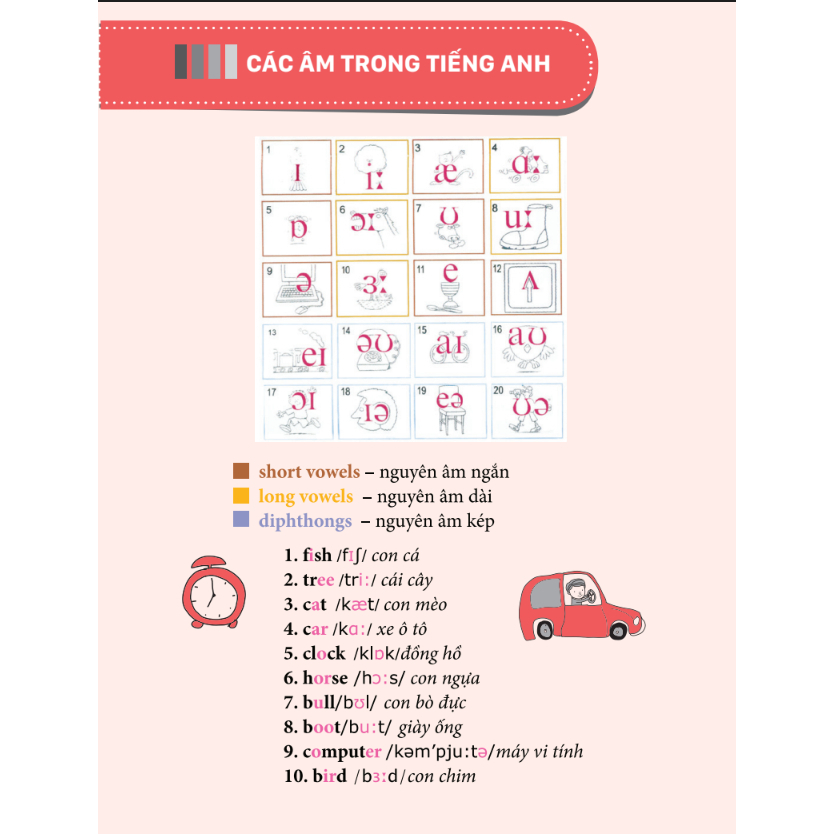 Sách - 3000 Từ Vựng Tiếng Anh Thông Dụng Nhất - Dành Cho Người Học Cơ Bản