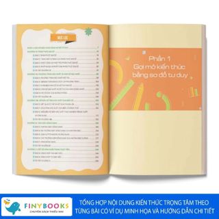 Sách - Tham khảo Lớp 8 - Combo Sổ tay và Làm chủ kiến thức bằng sơ đồ tư duy Lớp 8 Toán - Ngữ Văn - Tiếng Anh