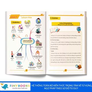 Sách - Tham khảo Lớp 8 - Combo Sổ tay và Làm chủ kiến thức bằng sơ đồ tư duy Lớp 8 Toán - Ngữ Văn - Tiếng Anh