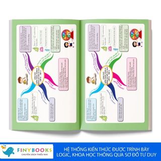 Sách - Tham khảo Lớp 8 - Combo Sổ tay và Làm chủ kiến thức bằng sơ đồ tư duy Lớp 8 Toán - Ngữ Văn - Tiếng Anh