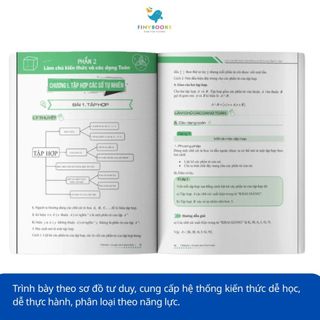 Sách - Tham khảo Lớp 6 - Combo Làm chủ kiến thức Toán Lớp 6 bằng sơ đồ tư duy (Tập 1+ Tập 2) - TKBooks