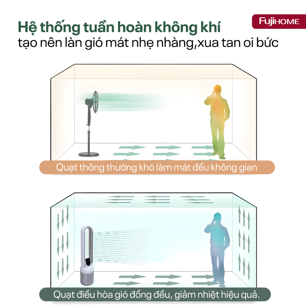 Quạt không cánh lọc không khí bụi mịn Nhập Khẩu, Quạt điện làm mát đa năng 24 cấp gió cảm ứng hiện đại electronic fan