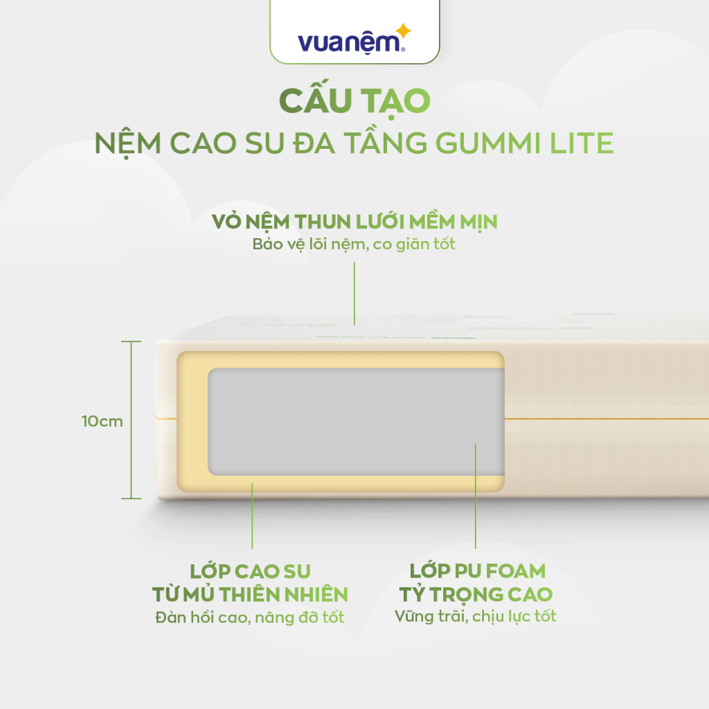 [ĐƠN 10TR TẶNG 1 BỘ CHĂN BÉ] Nệm Cao Su Foam Giảm Đau Lưng, Chữa Lành Gummi Lite 10cm
