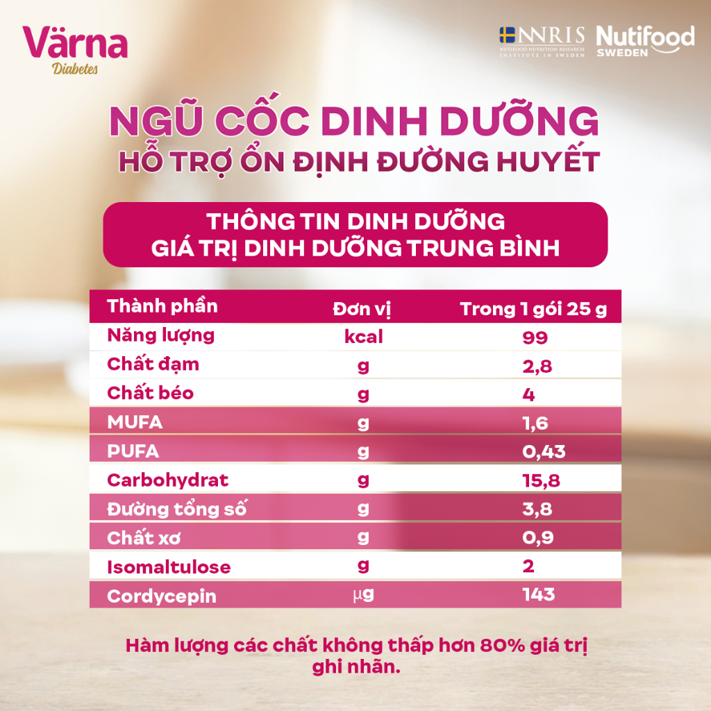 Ngũ Cốc Dinh Dưỡng Cho Người Tiều Đường Varna Diabetes (16 Gói x 25G) - Ổn Định Đường Huyết