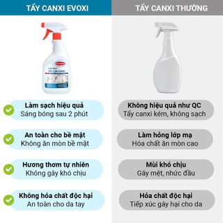 Chai Tẩy cặn canxi EVOXI, Chai xịt vệ sinh tẩy cặn canxi vòi sen, gương, vách kính, vòi bếp, chậu bếp, chậu Lavabo, inox