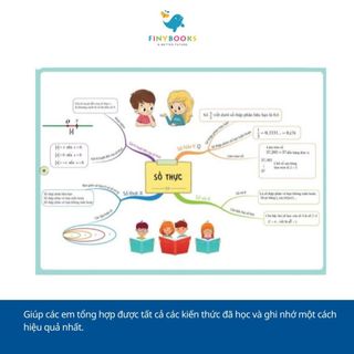 Sách - Tham khảo Lớp 7 - Combo Sổ tay và Làm chủ kiến thức bằng sơ đồ tư duy Lớp 7 Toán - Ngữ Văn - Tiếng Anh
