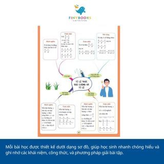 Sách - Tham khảo Lớp 7 - Combo Sổ tay và Làm chủ kiến thức bằng sơ đồ tư duy Lớp 7 Toán - Ngữ Văn - Tiếng Anh
