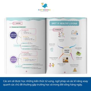 Sách - Tham khảo Lớp 7 - Combo Làm chủ kiến thức bằng sơ đồ tư duy Toán - Ngữ Văn - Tiếng Anh Lớp 7 - TKBooks