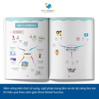Sách - Tham khảo Lớp 7 - Làm chủ kiến thức tiếng Anh bằng sơ đồ tư duy lớp 7 - TKBooks