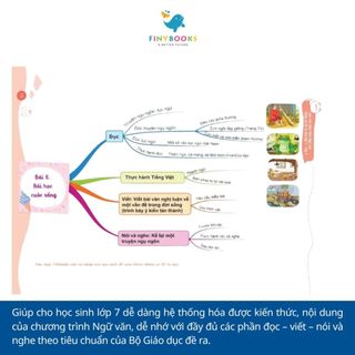 Sách - Tham khảo Lớp 7 - Combo Làm chủ  kiến thức Ngữ Văn bằng sơ đồ tư duy Lớp 7 (Tập 1 + Tập 2) - TKBooks