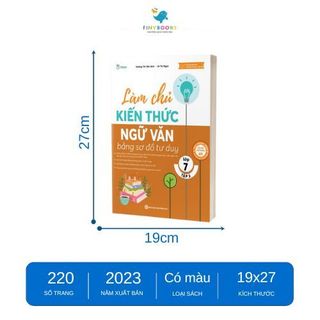 Sách - Tham khảo Lớp 7 - Combo Làm chủ  kiến thức Ngữ Văn bằng sơ đồ tư duy Lớp 7 (Tập 1 + Tập 2) - TKBooks