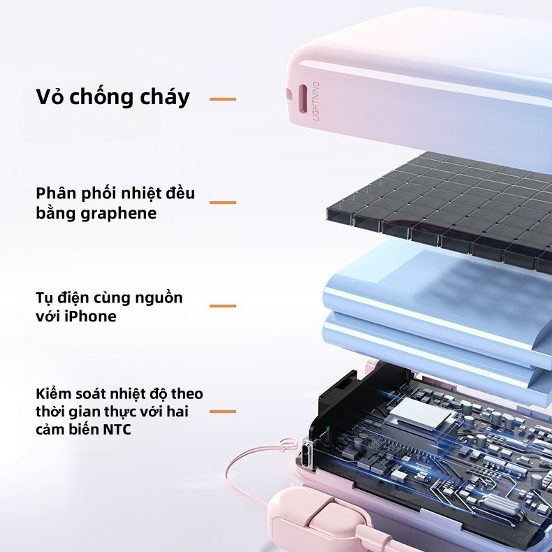 Sạc dự phòng 20000mAh SiamBoost,tích hợp dây sạc nhanh cho điện thoại,Pin Dự Phòng 10000mAh mini nhỏ gọn | BigBuy360 - bigbuy360.vn