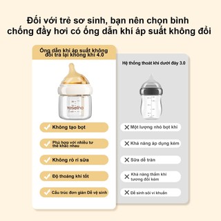 Youkebei Bình sữa cho bé Bình Sữa Thủy Tinh Cho Bé0-6Tháng Chống Sặc Giảm Đầy Hơi Dễ Vệ Sinh thoát khí cho bé từ sơ sinh
