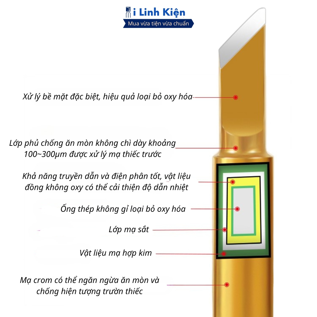 Mũi Hàn 936 Mạ Vàng Cao Cấp Dùng Cho Nhiều Loại Tay Hàn Chất Lượng Cao ILinhkien