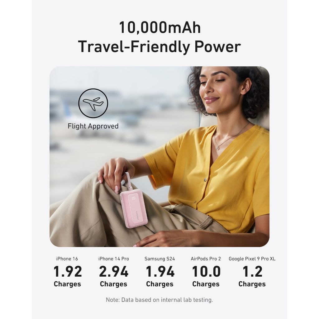 Sạc dự phòng Anker A1688 Pin dự phòng 10.000mAh 30W sạc nhanh USB‑C vào ra pin điện thoại du lịch thiết yếu | BigBuy360 - bigbuy360.vn