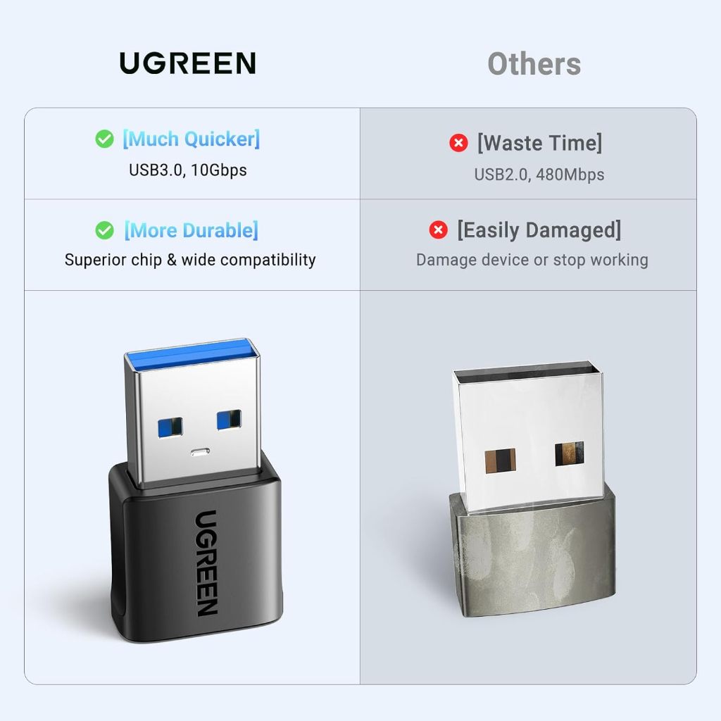 Đầu chuyển đổi USB-C cái sang USB-A đực 2.0 Ugreen | Sạc nhanh 18W | Truyền tải dữ liệu 480Mbps | BH 18T 1 đổi 1 45275 | BigBuy360 - bigbuy360.vn