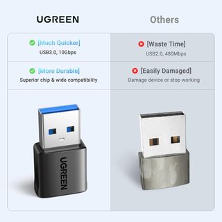 Đầu chuyển đổi USB-C cái sang USB-A đực 2.0 | Sạc nhanh 18W | Truyền tải dữ liệu 480Mbps | BH 18 tháng 1 đổi 1 45275