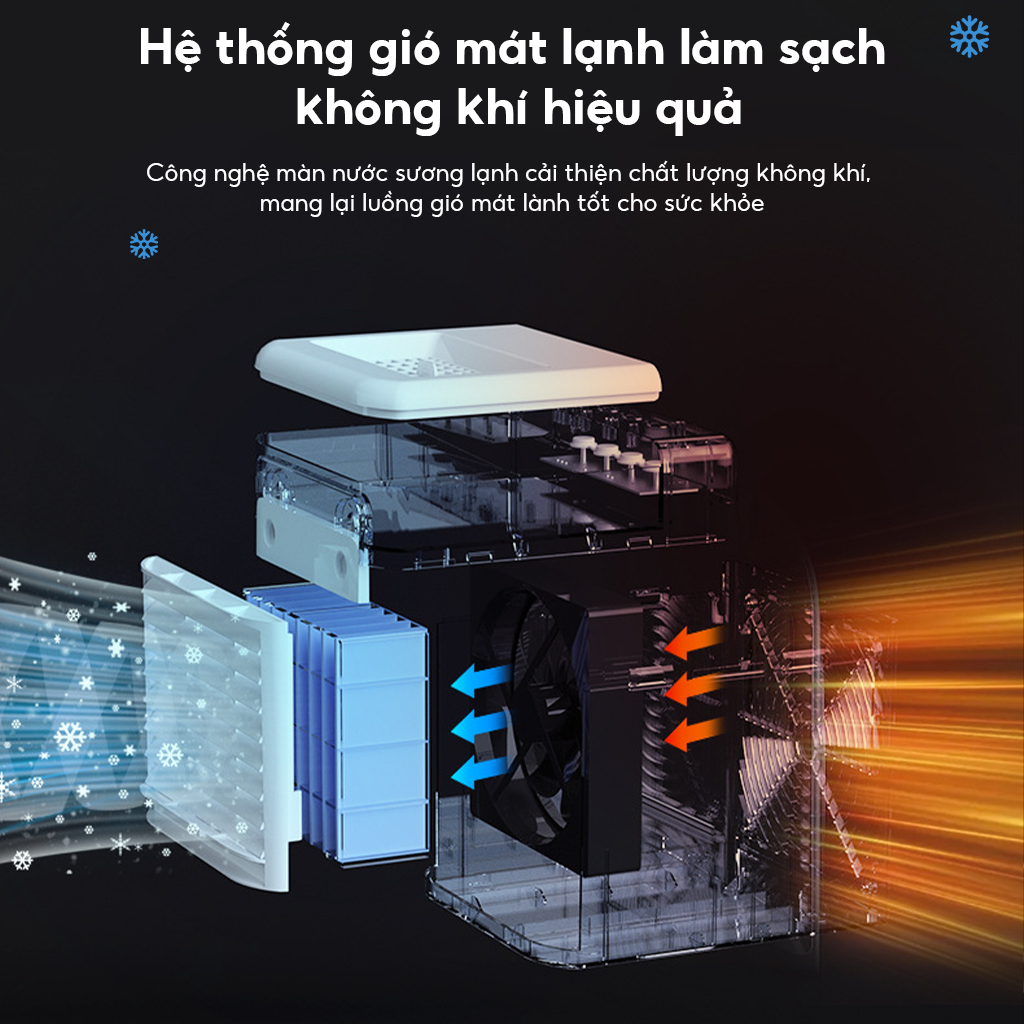 ‌Quạt Điều Hòa Mini Để Bàn 2 Chế Độ Phun Sương - Sạc USB/Cắm Điện Trực Tiếp, Làm Mát Kép, Tiết Kiệm Điện 500ml‌Quạt Điều